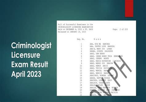CLE RESULT: April 2023 Criminology board exam list .